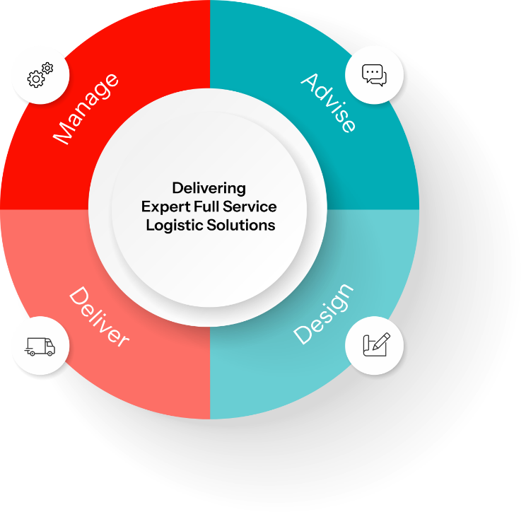 Service Offering - LifeSci Logistics